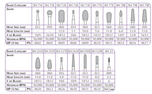 Robot Carbide Cutter HP (Shofu)
