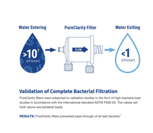 PureClarity Waterline Purification Systm