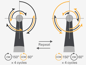 Tri Auto ZX2+ Endodontic Cordless Handpiece